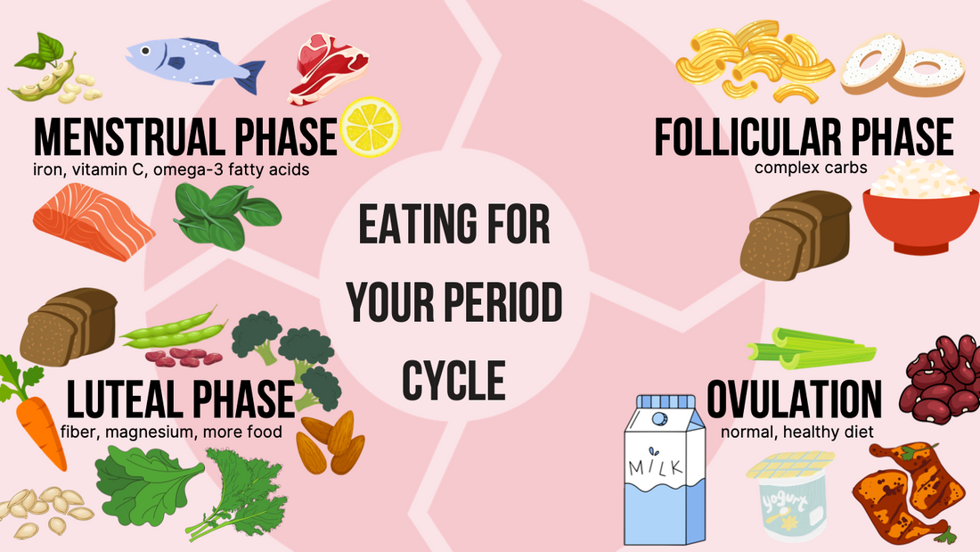 How do periods impact Nutrition?